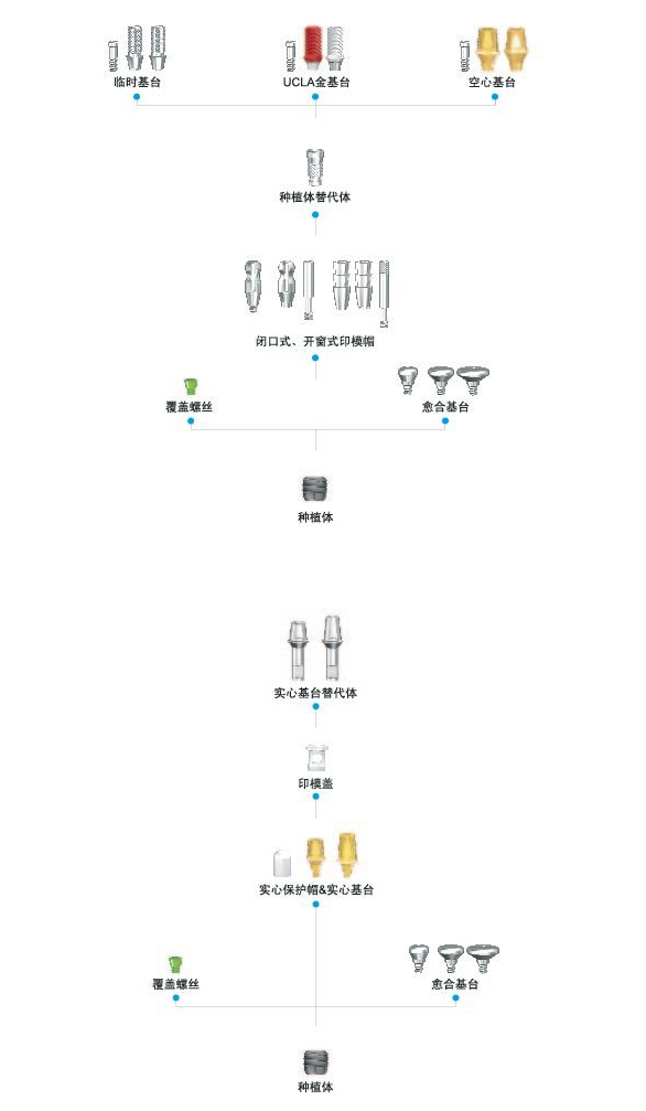 RESCUE粗短种植体